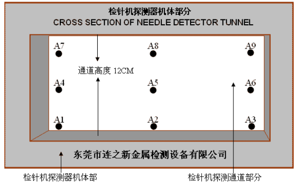 1635733848702352.png 檢針機九點-5.png